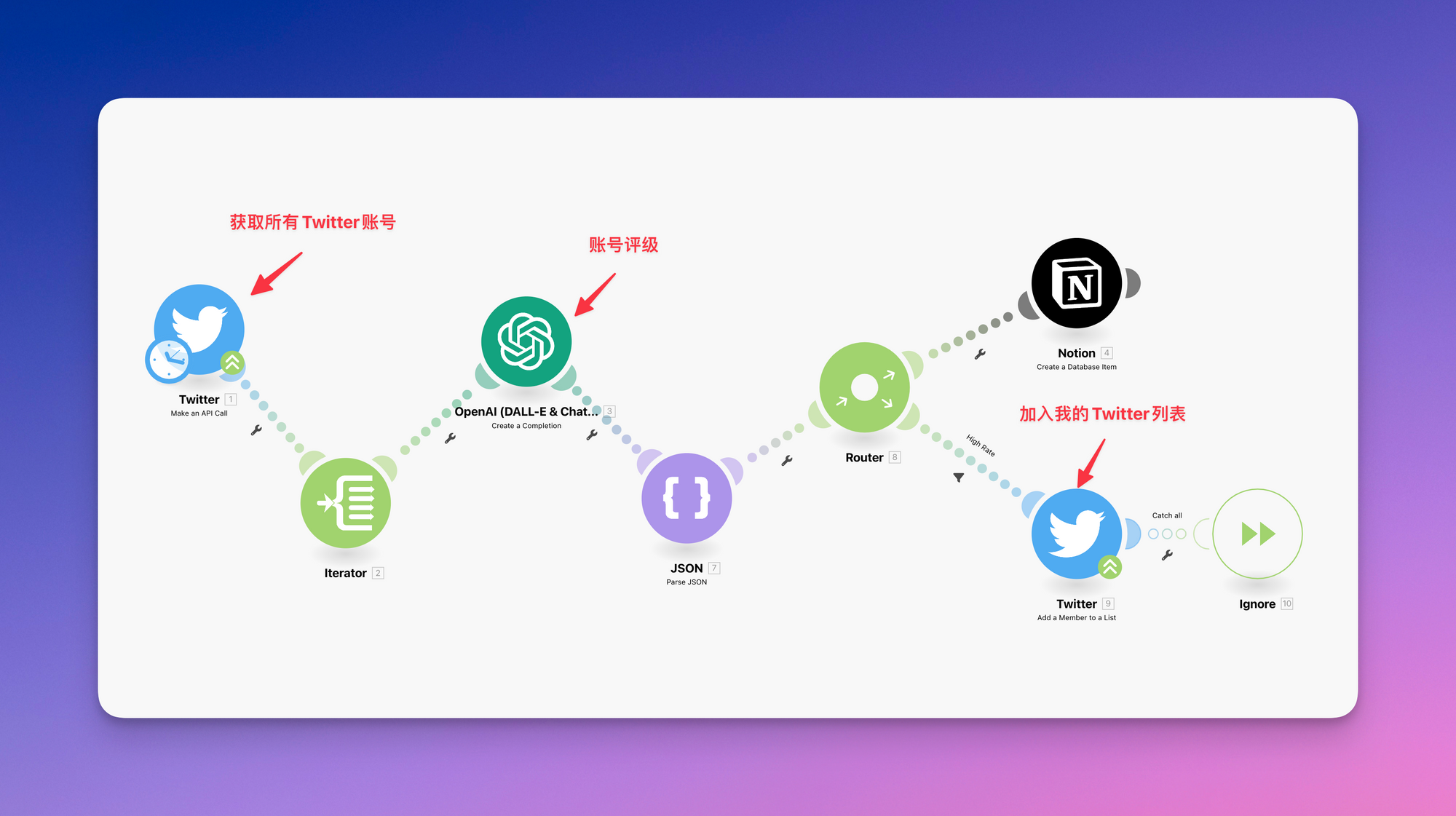 CleanShot Rate Twitter Account and Add to my List  Make Microsoft Edge Dev 2023-05-09@2x.png