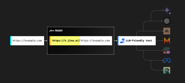 Jina Reader API 的四种用法 | 「智图派」